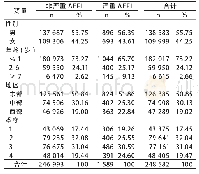 表1 中国2018年AEFI的性别、年龄、地区和季节分布