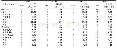 表2 2018-2019年温州市HPV疫苗AEFI分类和不同临床症状报告发生率