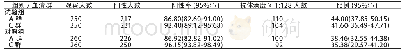 《表2 试验组和对照组MPCV-AC免疫后A群、C群Nm抗体阳性率(%)和抗体滴度≥1:128比例(%)》