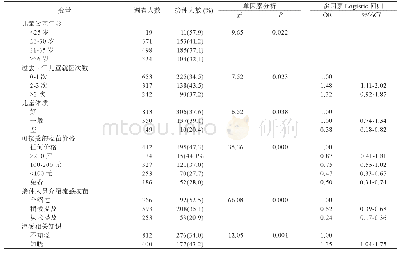 表1 6月龄-5岁儿童流感疫苗接种的影响因素分析