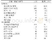 《表3 调查对象为孩子接种和未接种非EPI疫苗的原因》