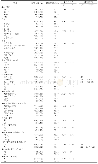 《表2 母亲为女儿接种HPV疫苗的意愿和影响因素分析》