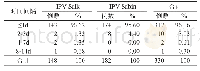 《表3 江西省2016-2019年IPV AEFI的发生时间间隔分布》