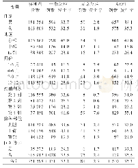 表1 DTa P-Hib一般反应、异常反应和AEFI发生率（/万剂）