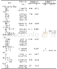 《表3 调查对象乙肝相关知识知晓及格率的影响因素分析》