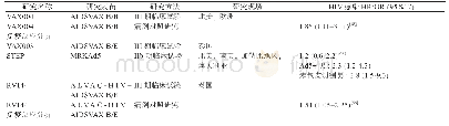 表2 HIV疫苗临床试验信息