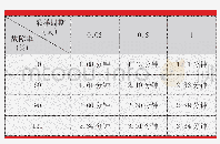 《表1 σs值统计表：系统节点路径的概率统计与应用》