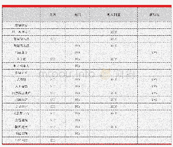 表1 全球资本市场科技监管现状