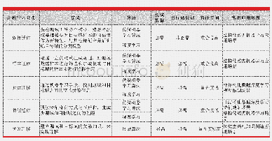 《表1 迁移学习方法概览：基于迁移学习技术的反洗钱建模研究和实现》