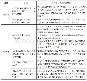 《表3“十三五”以来我国职业教育重大相关政策及相关乡村建设规定》