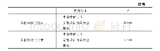 《表1 1 不同专业背景幼儿教师职业素养状况》