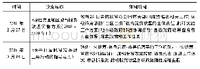 表2 中共中央国务院2018～2019年度教育扶贫的体制机制