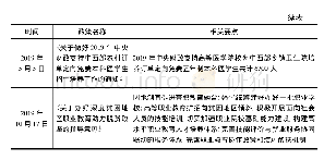 表4 教育部2018～2019年度教育扶贫相关重大政策及要点