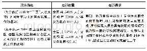 《表8 2018～2019年度教育部“三区”教师支教行动计划》