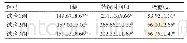 《表2 光照强度对“京红1号”90%产蛋率性能的影响》