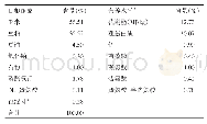 《表1 基础饲粮组成及营养水平 (饲喂基础)》