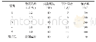 《表2 OMA87单克隆抗体最佳免疫剂量筛选结果》