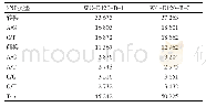 《表3 SNP统计分析：120日龄文昌鸡RNA-Seq基因结构及SNP分析》