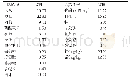 表2 基础日粮组成及营养水平（风干基础）