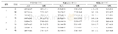 《表4 不同水平棉籽粕和菜籽粕对70日龄肉鹅肌肉化学成分的影响》