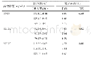 《表1 空白血浆中添加庆大霉素的方法学考察结果（n=5)》