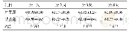 《表5 饲料中添加植物提取物对蛋重的影响g》