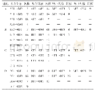 表2 各组公鸡啄斗分布：本交笼养模式公鸡遗传贡献率与公鸡行为研究