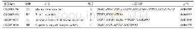 表3 显著差异表达基因的GO富集分析结果