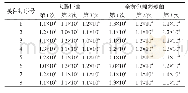 《表1 每个接种针接种到琼脂平板细菌数量情况统计结果》