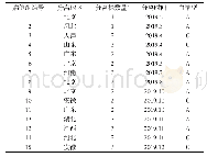 表2 15组病例分离株血清分型结果