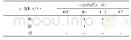 《表2 FAdV-4最佳灭活条件测定结果》