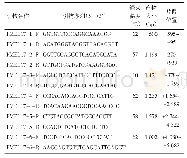 表1 鸡PMEL17基因全长扩增测序引物信息