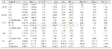 《表2 苏氨酸对脂肪型和瘦肉型北京鸭体重和消化器官指数的影响#》