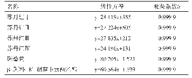 《表l 6种色素线性方程及相关系数》