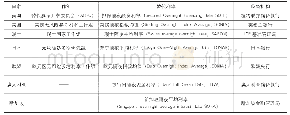 《表1 主要国家和地区替代基准利率情况》