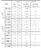 《表1 国内外主要银行RORWA比较》