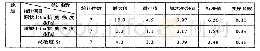 《表3 淤十字板剪切试验成果统计表》