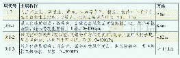 《表2 C51、C54号试验桩地层分布表》