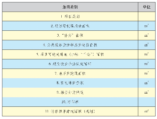 表1 基本条目标准数据表