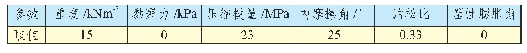 表1 土体参数：盾构下穿地下综合管廊变形规律的数值模拟研究