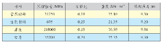 表2 管廊结构材料参数：盾构下穿地下综合管廊变形规律的数值模拟研究