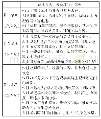 《表2 中国台湾地区课纲有关各学段阅读策略教学要求》