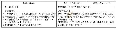 《表1《美丽的纹样》课堂观察片段记录》