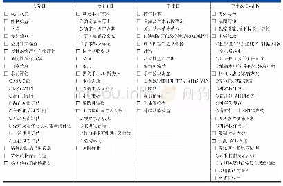 《表1 颈椎后路手术ERAS实施流程——外科医师表单》