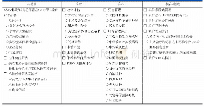 表2 腰椎后路长节段手术ERAS实施流程——麻醉医师表单