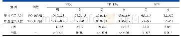 《表2 中国与美国健康人群HKA、TP-TSA、KPV比较(±s,°)》