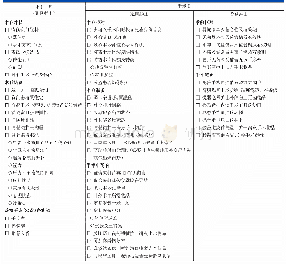 《表4 经皮腰椎内镜手术ERAS实施流程——手术室护士表单》