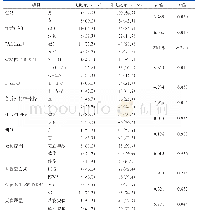 《表1 老年股骨转子间骨折术后内固定失败单因素分析[n(%)]》