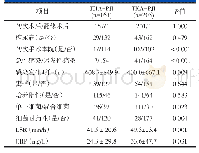 表1 PJI患者一般资料（x±s,n)