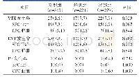 《表3 三组安全性结果的分层比较[n(%)]》